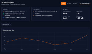 llm crawler analytics