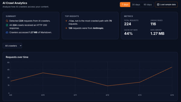 ai bot crawl analytics