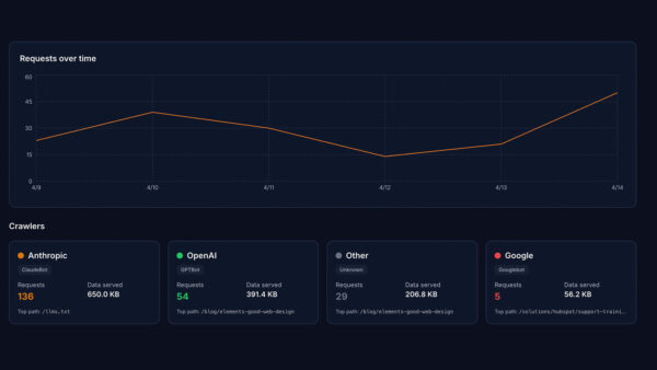 llm bot analytics